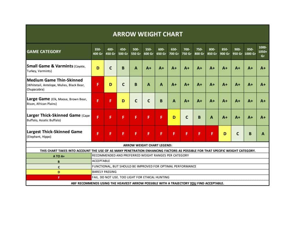 arrow chart