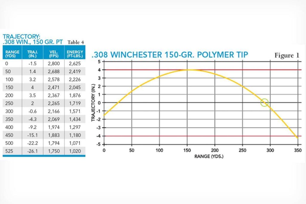 ballistics chart 6